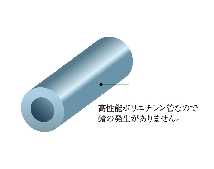 共用給水管には耐震型高性能ポリエチレン管