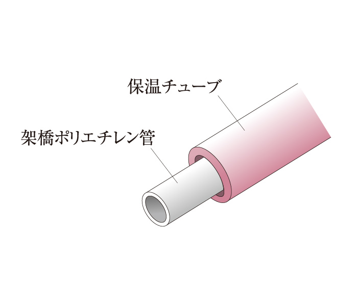 給水管には防錆対策