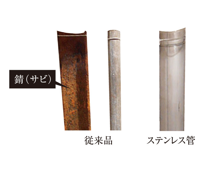 給水管には防錆対策