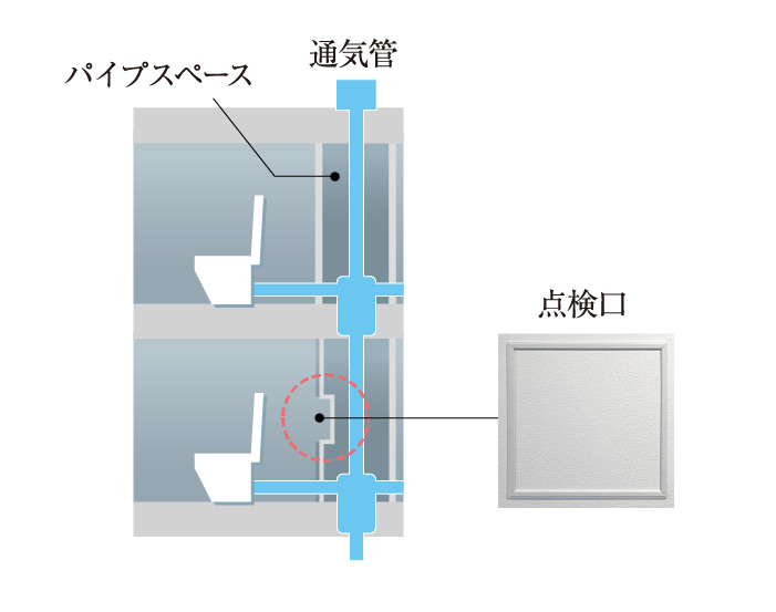 住戸内にパイプスペース点検口