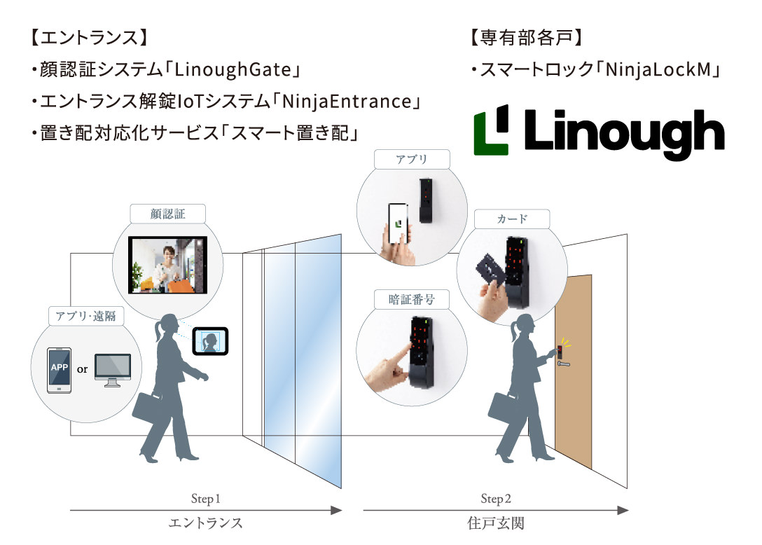 セキュリティシステム