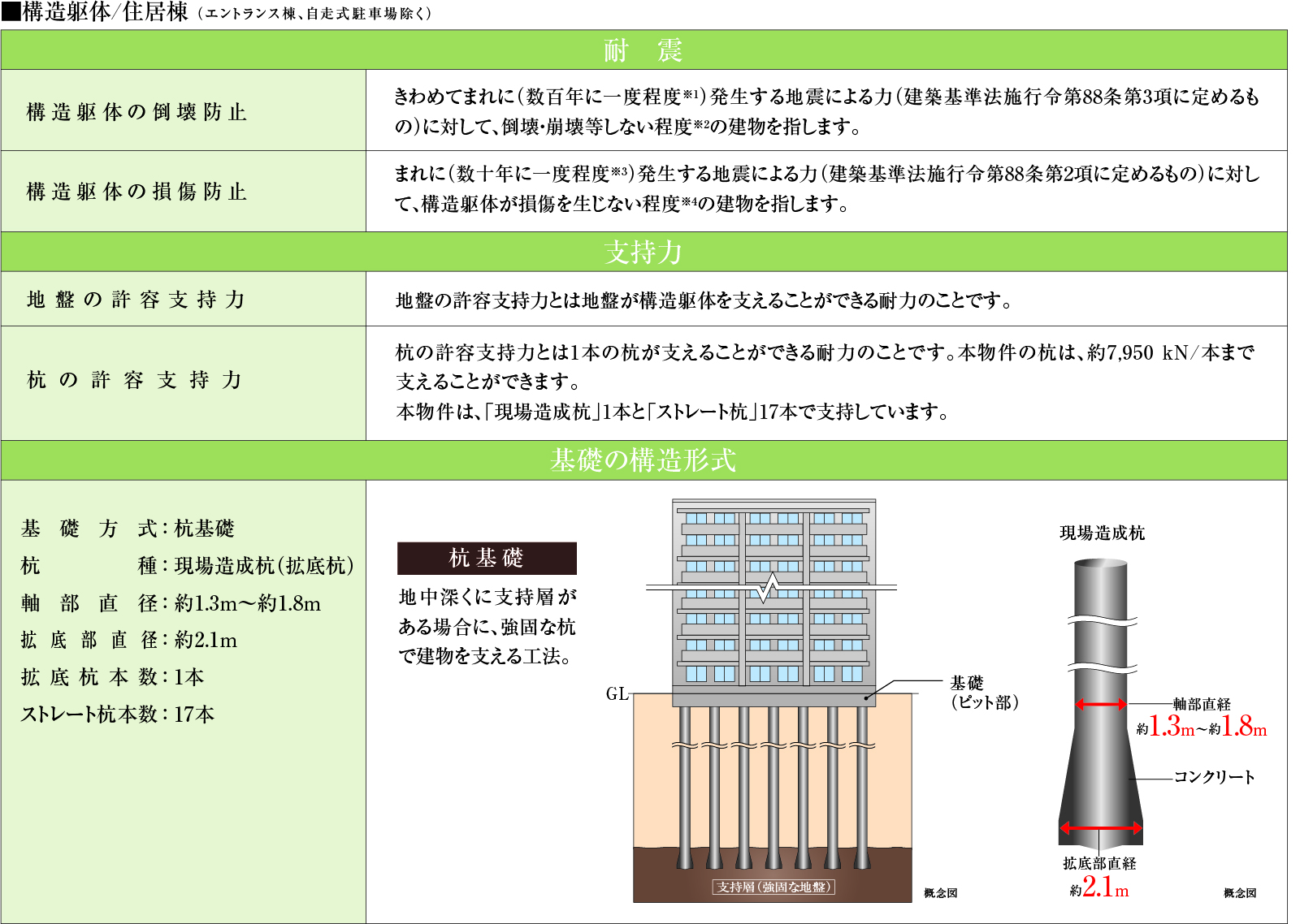冷蔵庫のコンセントを床から約190cmの高さに設置