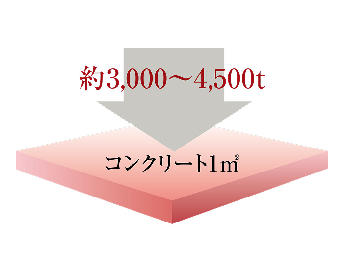 コンクリート強度（設計基準強度）