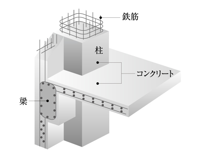 鉄筋コンクリート構造（RC構造）