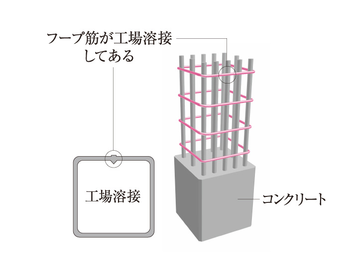 溶接閉鎖型フープ筋