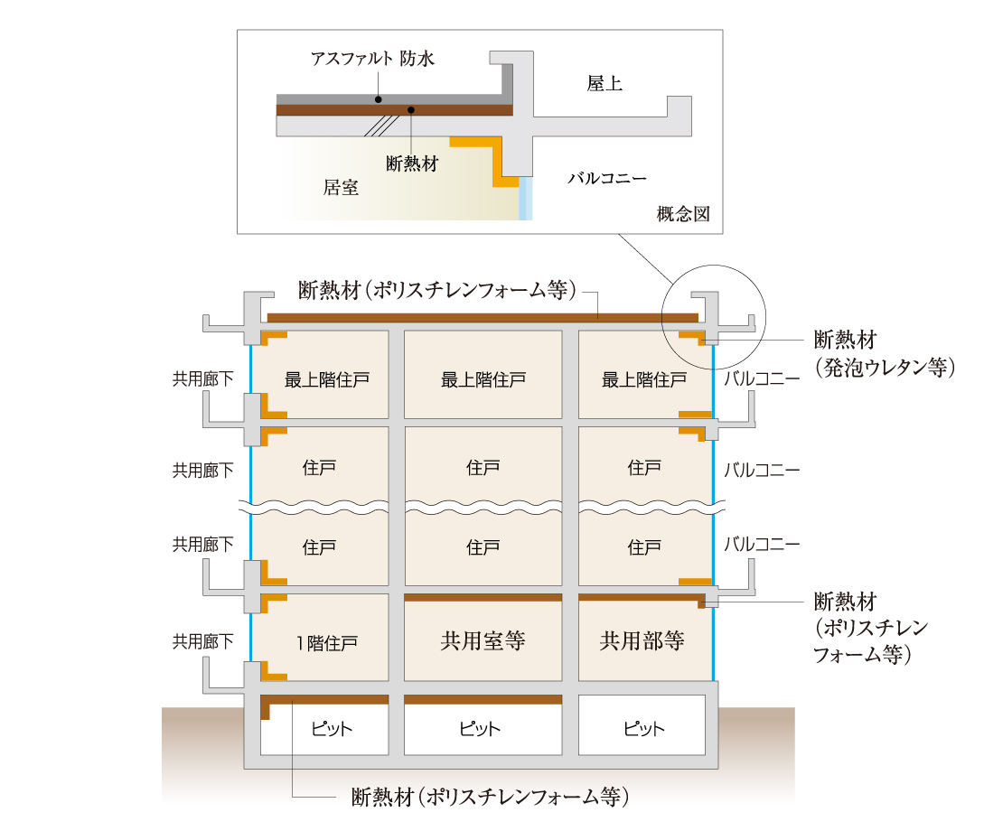 建物の防水・断熱性能