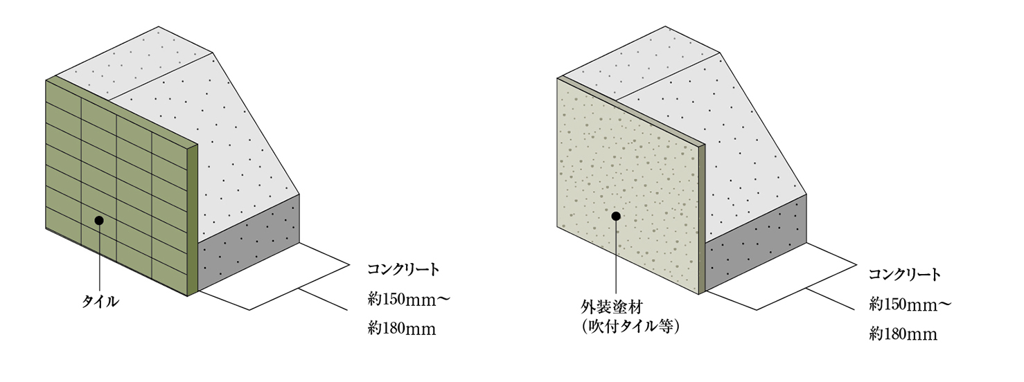 外壁（屋外側仕上）
