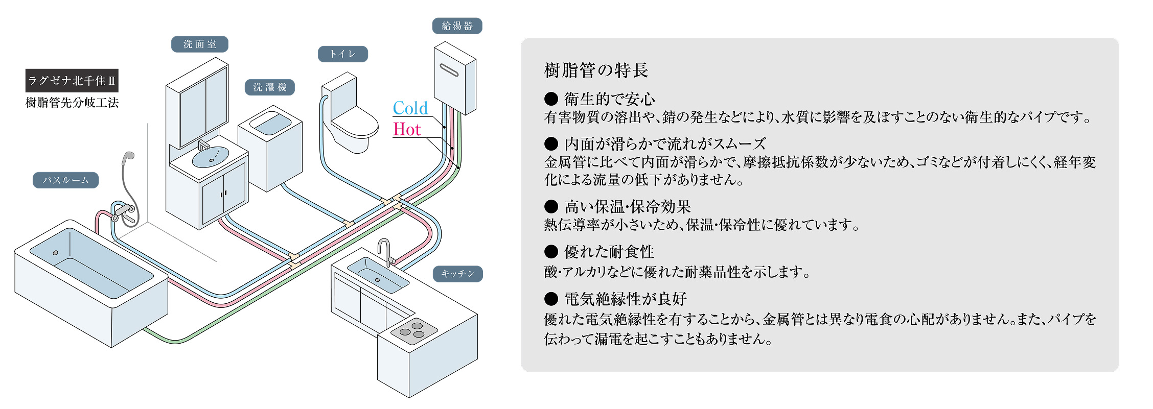給水・給湯配管（樹脂管先分岐工法）