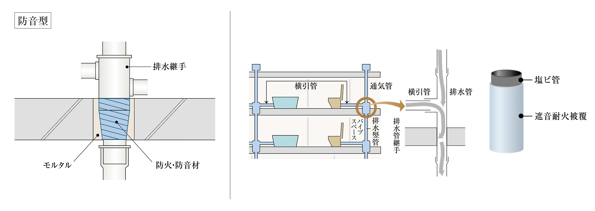 給水・給湯配管（樹脂管先分岐工法）