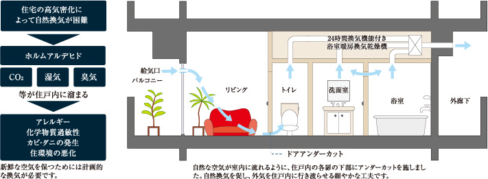 24時間換気システム