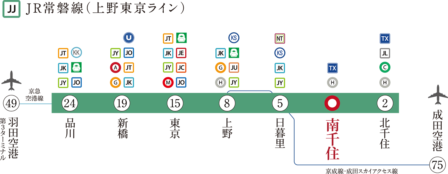 路線図