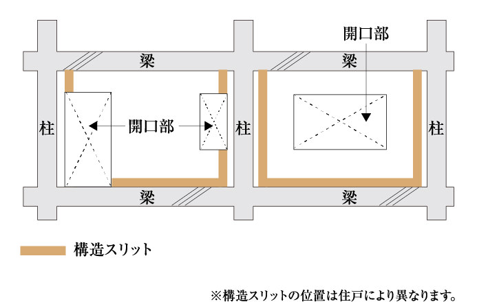 構造スリット