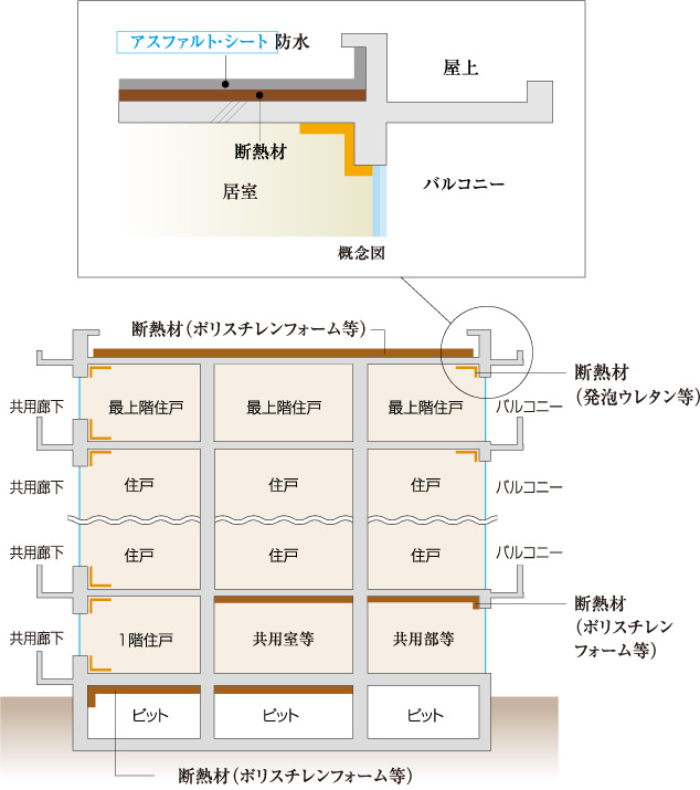 建物の防水・断熱性能