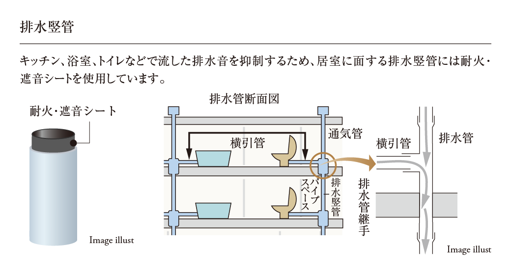 排水竪管