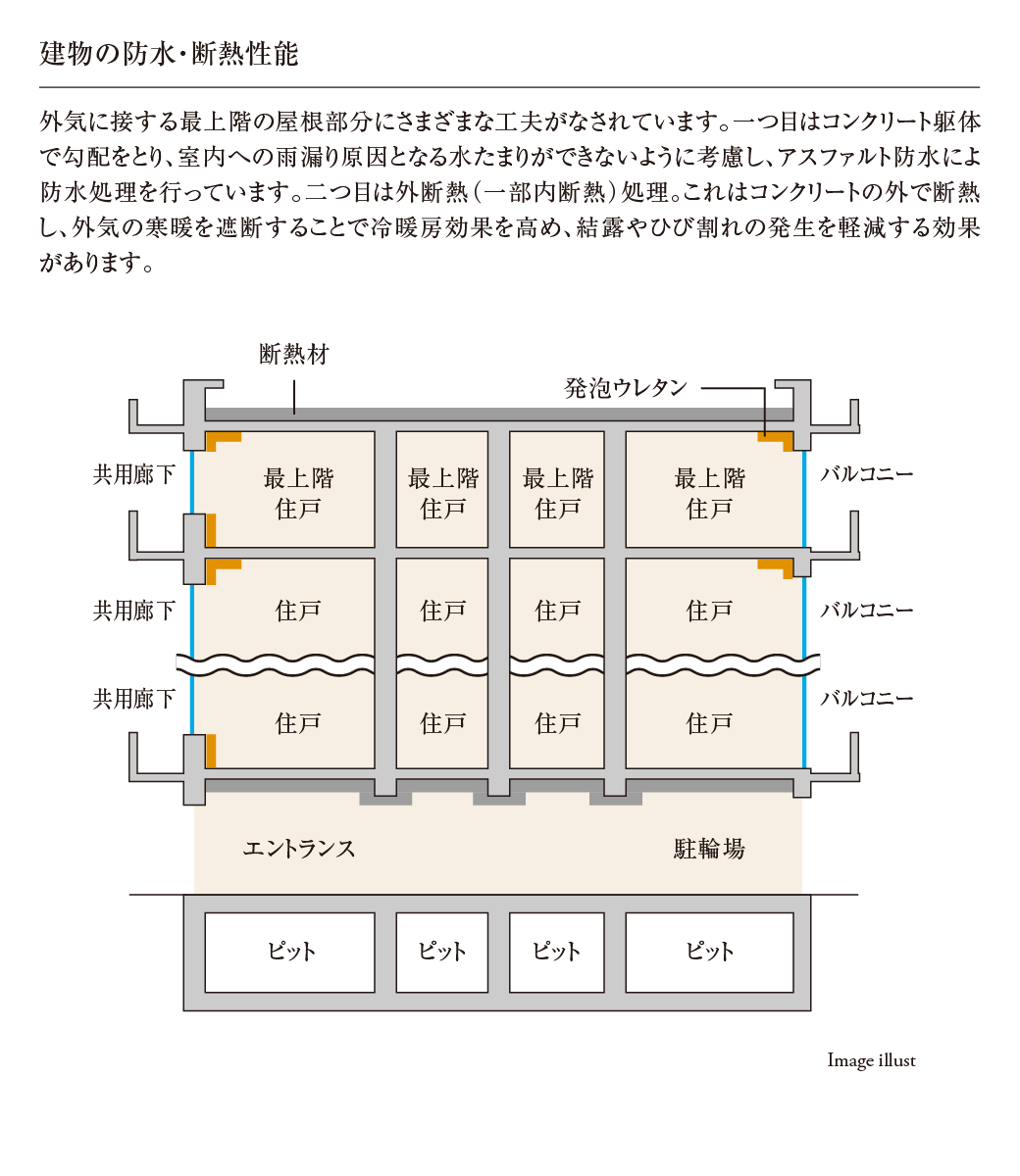 建物の防水・断熱性能