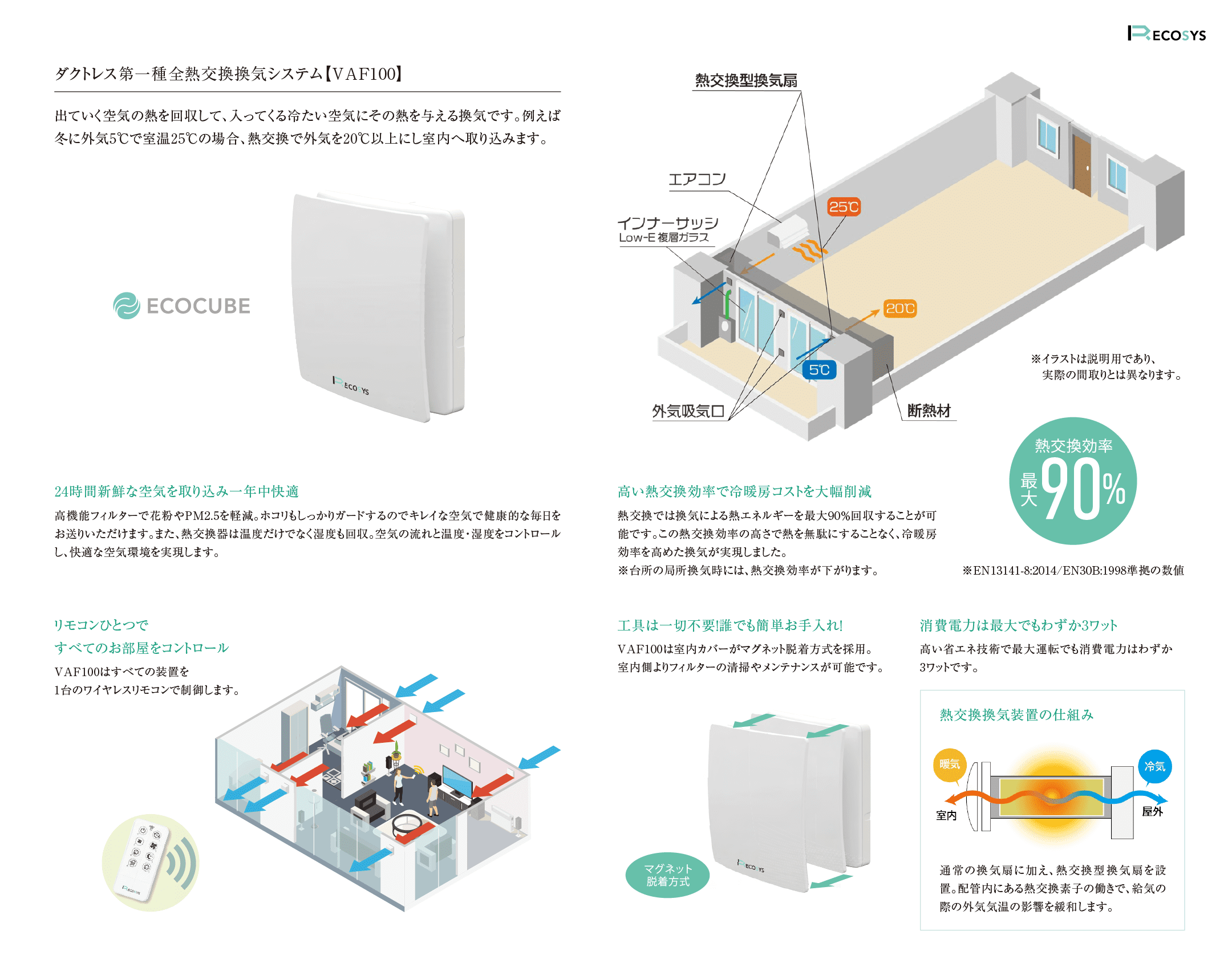 エコキューブ