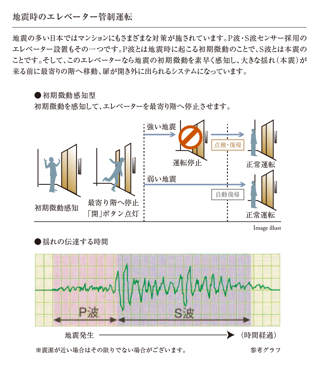 地震時のエレベーター管制運転